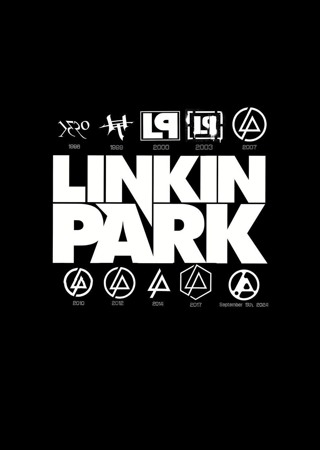 Linkin Park: 1996-2024 Tarihçesi